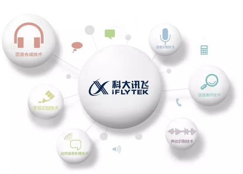 科大訊飛擬投50億，光谷再添互聯(lián)網(wǎng)研發(fā)總部，強(qiáng)化軟件開發(fā)布局