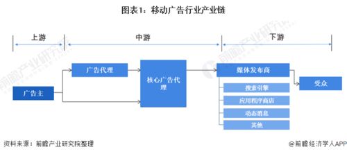 2020年中國移動廣告行業(yè)發(fā)展現(xiàn)狀及市場趨勢分析 移動廣告代理市場高速增長與國內(nèi)廣告代理的機(jī)遇